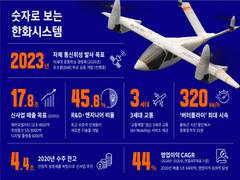 
      
      Chairman Kim Seung-yeon returns to Hanwha Group to drive new...
      
      