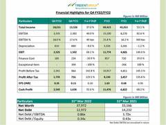 
      
      Trident Ltd's profit up 145 per cent in FY22
      
      