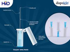 
      
      HMD launches Single-Use Dispojekt Safety Needle to prevent...
      
      