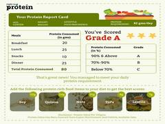 
      
      National Nutrition Month: Protein Report Card launched by...
      
      