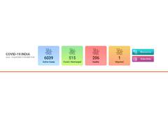 
      
      Int'l community condemns Pulwama terror attack
      
      