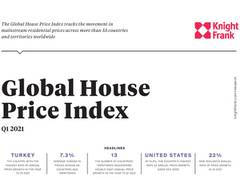 
      
      India slips 12 spots to 55th position globally in home price...
      
      