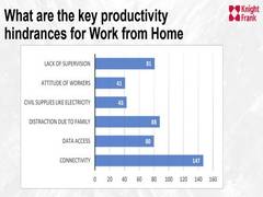 
      
      Corporate real estate likely to retain or increase office...
      
      