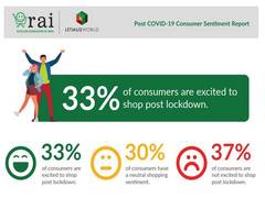 
      
      4 in 5 Indian consumers will reduce shopping expenditure post...
      
      