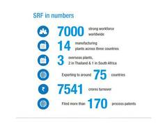 
      
      SRF Ltd Q1 profit jumps 41 pc to Rs 189 crore, to set up Rs...
      
      