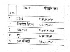 
      
      Sangli administration in Maharashtra releases contact numbers...
      
      