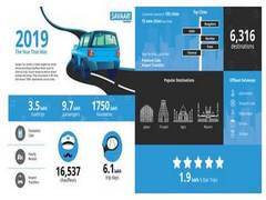 
      
      Savaari Car Rentals experiences impressive growth in 2019
      
      