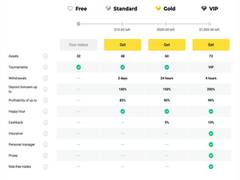 
      
      The trading platform opens VIP mode for one day
      
      