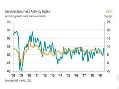 
      
      Growth of services activity, sales and jobs soften in August:...
      
      