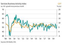 
      
      Business activity returns to growth amid rising new work: IHS...
      
      