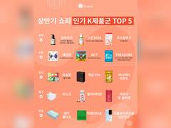 
      
      Korea's 'K-Beauty' to fascinate Southeast Asia, demand for...
      
      