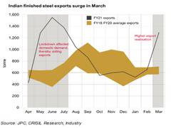 
      
      Steel exports riding on rich realisations: Crisil
      
      