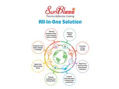 
      
      SunBless Thermo-Reflective Coating
      
      