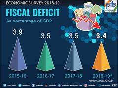 
      
      Centre and states on the path of fiscal consolidation:...
      
      