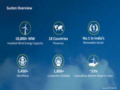 
      
      Suzlon posts loss of Rs 79 crore, Q1 turnover at Rs 1,135 crore
      
      
