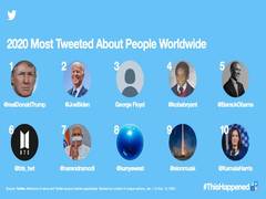 
      
      Trump, Biden, PM Modi among most tweeted about people in 2020
      
      