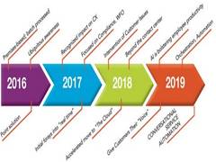 
      
      Banking, Financial Services top enterprises looking for AI,...
      
      