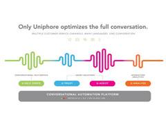 
      
      Uniphore unveils the industry's broadest and most...
      
      