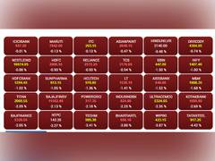 
      
      Sensex, Nifty volatile as US Fed hikes interest rates
      
      