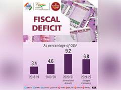 
      
      Robust growth in tax revenues help reduce India's fiscal...
      
      