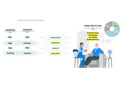 
      
      Promiso powers new digital operational model
      
      