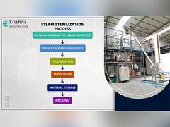 
      
      Krishna Engineering introduces fully automatic steam sterilizatio
      
      