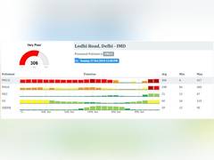 
      
      Air quality in Delhi, Noida 'very poor' post-Diwali
      
      