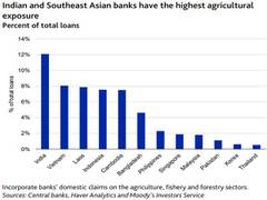 
      
      Water stress poses credit risks for coal, mining and power...
      
      