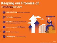 
      
      Digital India's fastest growing &amp; sustainable home...
      
      