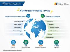 
      
      L&amp;T Technology Services rated as global pure-play...
      
      