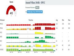 
      
      Delhi records 'very poor' and 'severe' air quality today morning
      
      