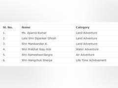 
      
      Tenzing Norgay National Adventure Awards 2018 announced
      
      