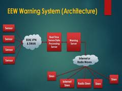 
      
      SDRF restored Early Warning System at Joshimath, Uttarakhand
      
      
