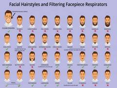 
    Guide for facial hairstyles that go or are strict no-no with face masks
    