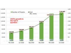 
      
      Urban transformation making giant strides, says govt
      
      