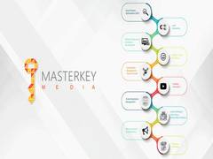 
      
      Masterkey Media lending Midas touch to SEO services in Dubai
      
      