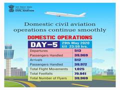 
      
      1025 flights handled by airports on Friday: Hardeep Puri
      
      