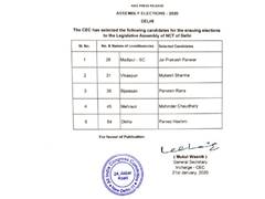 
      
      Congress releases third list of 5 candidates for Delhi polls
      
      