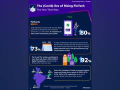 
      
      Amid COVID, Financial Services Sector Sees an Extraordinary...
      
      