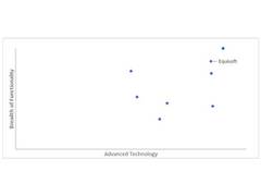 
      
      Celent Research ranks Equisoft's illustration software among...
      
      