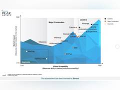
      
      Soroco named a leader in Everest Group's PEAK Matrix
      
      