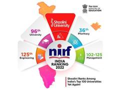 
      
      Shoolini retains Top 100 slot in NIRF rankings
      
      