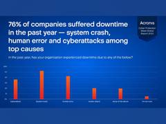 
      
      76% of organizations suffered downtime and data loss in 2021
      
      