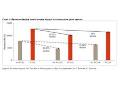 
      
      Second wave flattens fizz for soft-drink makers: Crisil
      
      