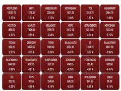 
      
      Sensex sinks by over 1,400 points as new coronavirus strain...
      
      