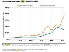 
      
      Only 1 in 4 global organizations keep Cardholder Payment Data...
      
      