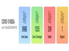 
      
      India's COVID-19 tally crosses 10,000 mark
      
      