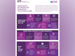 
      
      90 percent of Predictions Come True - IET India's Future of...
      
      