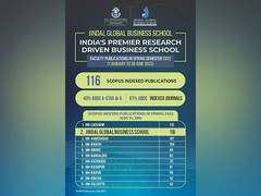 
      
      Jindal Global Business School surpasses IIMs in Research with 116
      
      