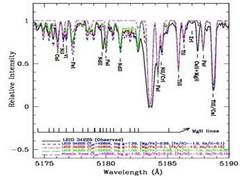 
      
      IIA scientists discover He-enhanced cool bright stars among...
      
      